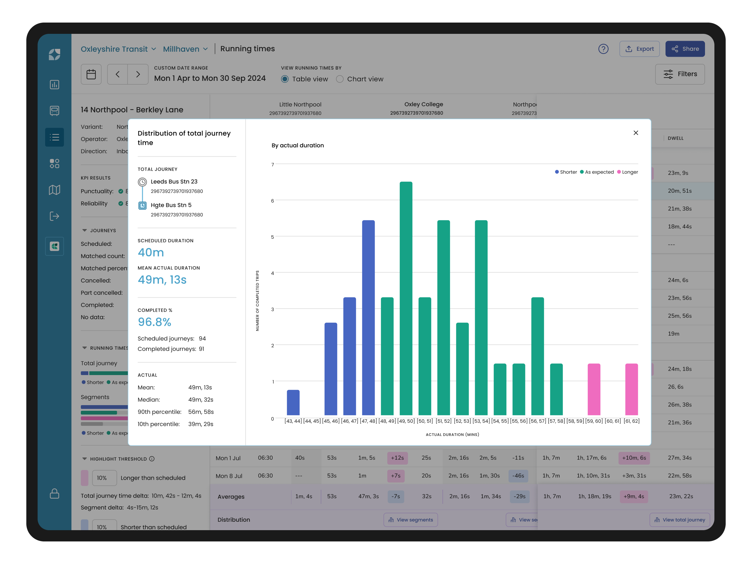 Mosaiq Insights: Running Times (Modal)